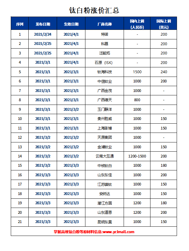 首页-BBIN视讯厅官方网站