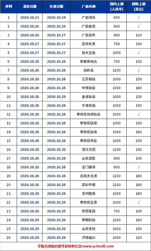 %e9%92%9b%e7%99%bd%e7%b2%89%20%e6%b6%a8%e4%bb%b7%2010-30 首页-BBIN视讯厅官方网站