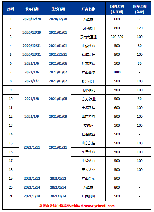 首页-BBIN视讯厅官方网站