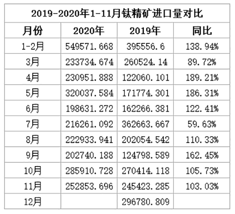 1-11%e6%9c%88%e9%92%9b%e7%b2%be%e7%9f%bf%e8%bf%9b%e5%8f%a3%e9%87%8f%e5%af%b9%e6%af%94 首页-BBIN视讯厅官方网站