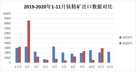 1-11%e9%92%9b%e7%b2%be%e7%9f%bf%e5%87%ba%e5%8f%a3 首页-BBIN视讯厅官方网站