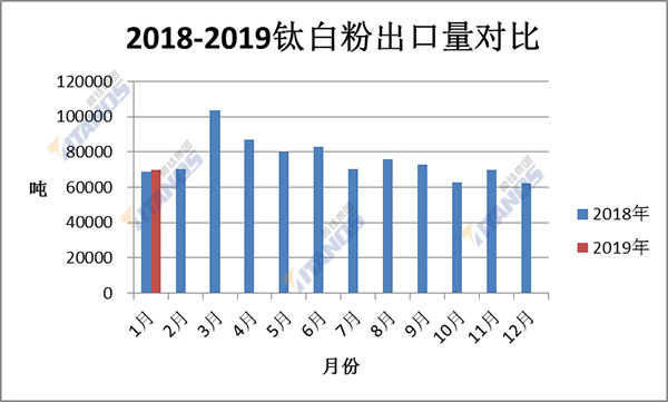 18-19%e9%92%9b%e7%99%bd%e7%b2%89%e5%87%ba%e5%8f%a3%e6%95%b0%e6%8d%ae%e5%af%b9%e6%af%94 首页-BBIN视讯厅官方网站