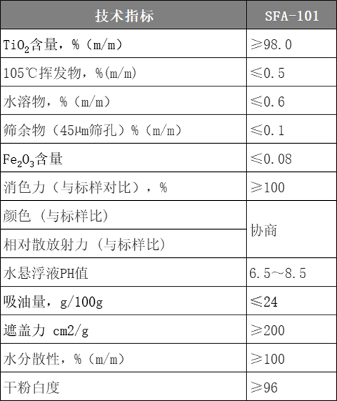 SFA101%20%e6%8a%80%e6%9c%af%e6%8c%87%e6%a0%87 首页-BBIN视讯厅官方网站